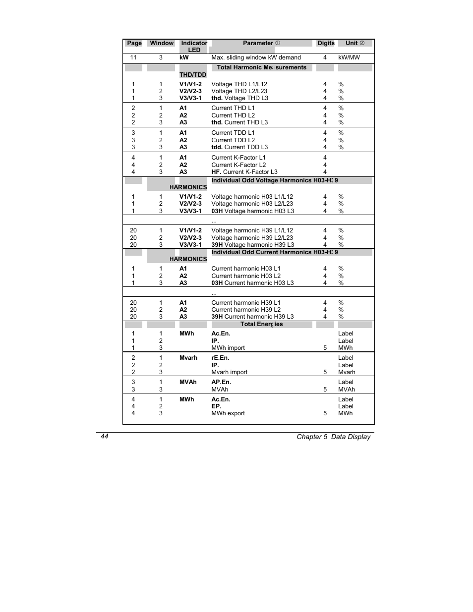 SATEC C191HM User Manual | Page 53 / 63