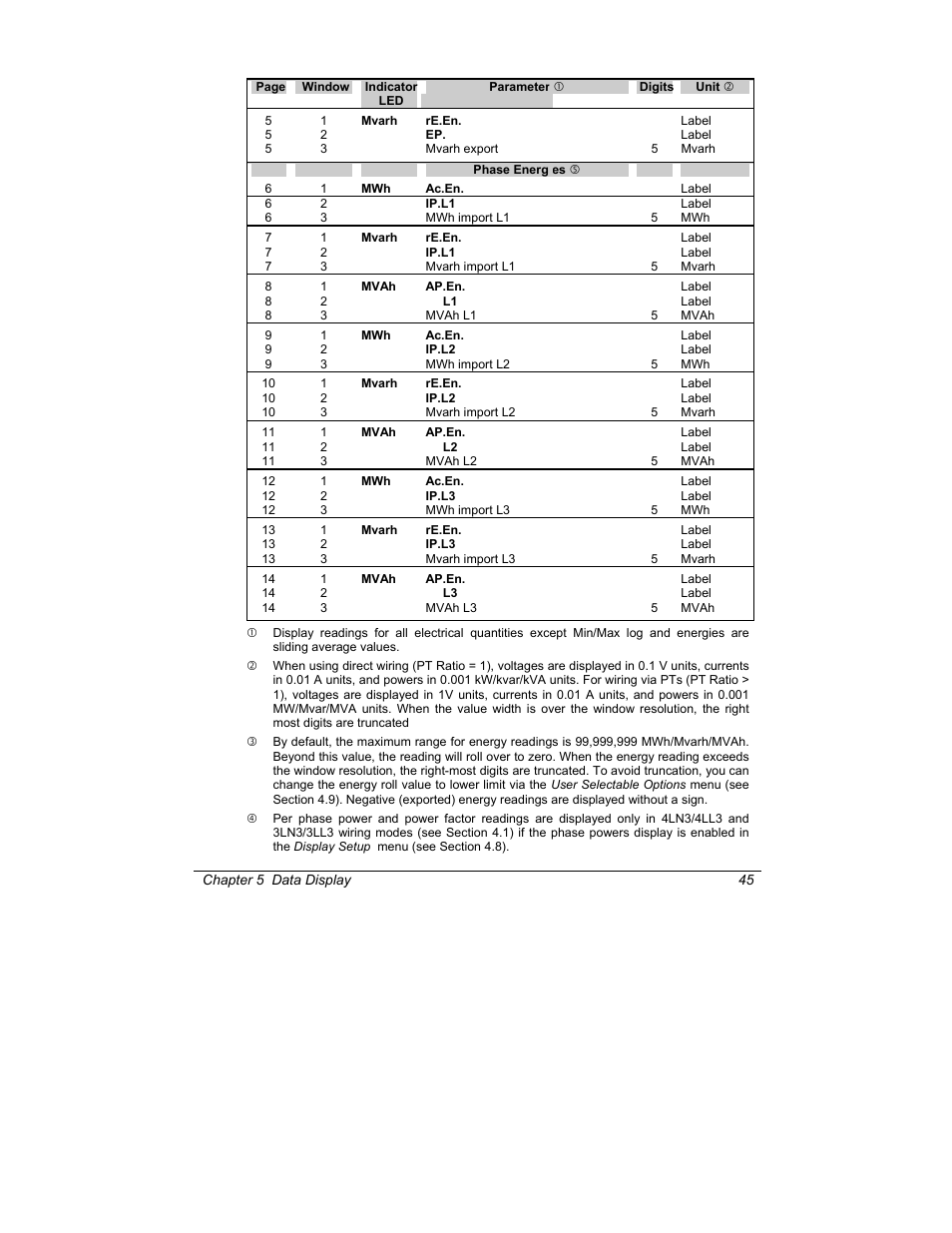 SATEC C191HM User Manual | Page 54 / 63