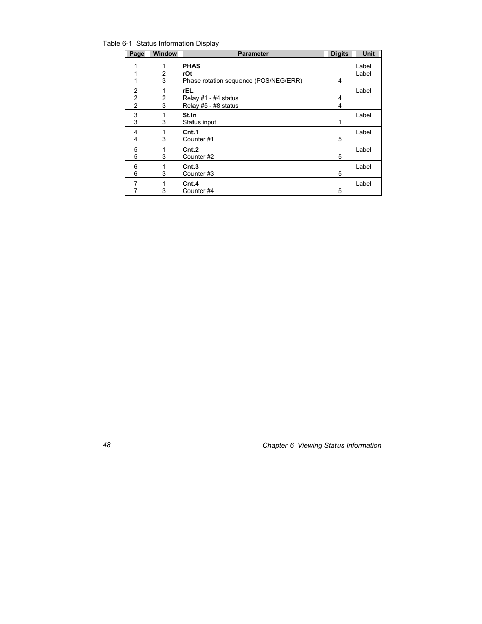 SATEC C191HM User Manual | Page 57 / 63