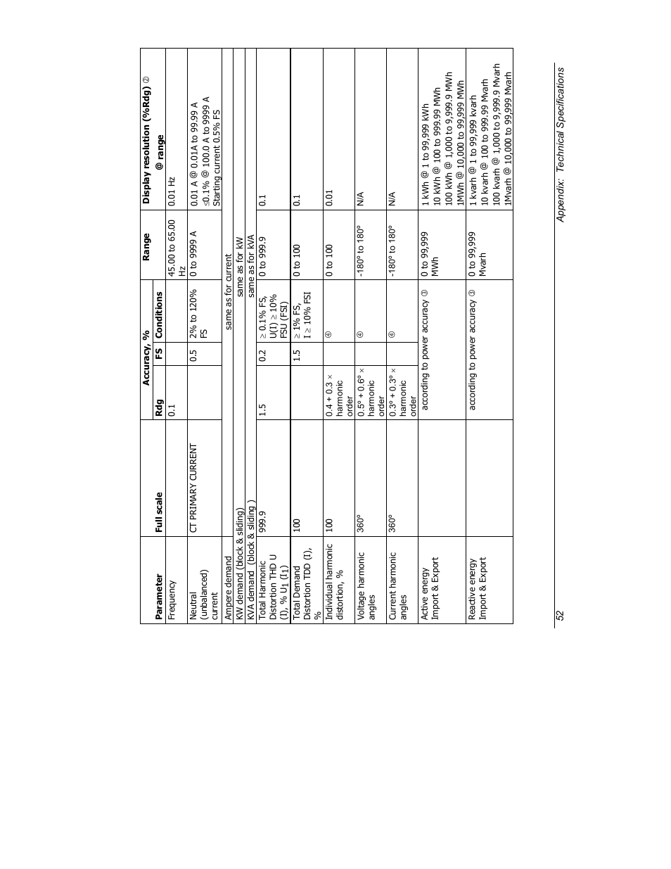 SATEC C191HM User Manual | Page 61 / 63