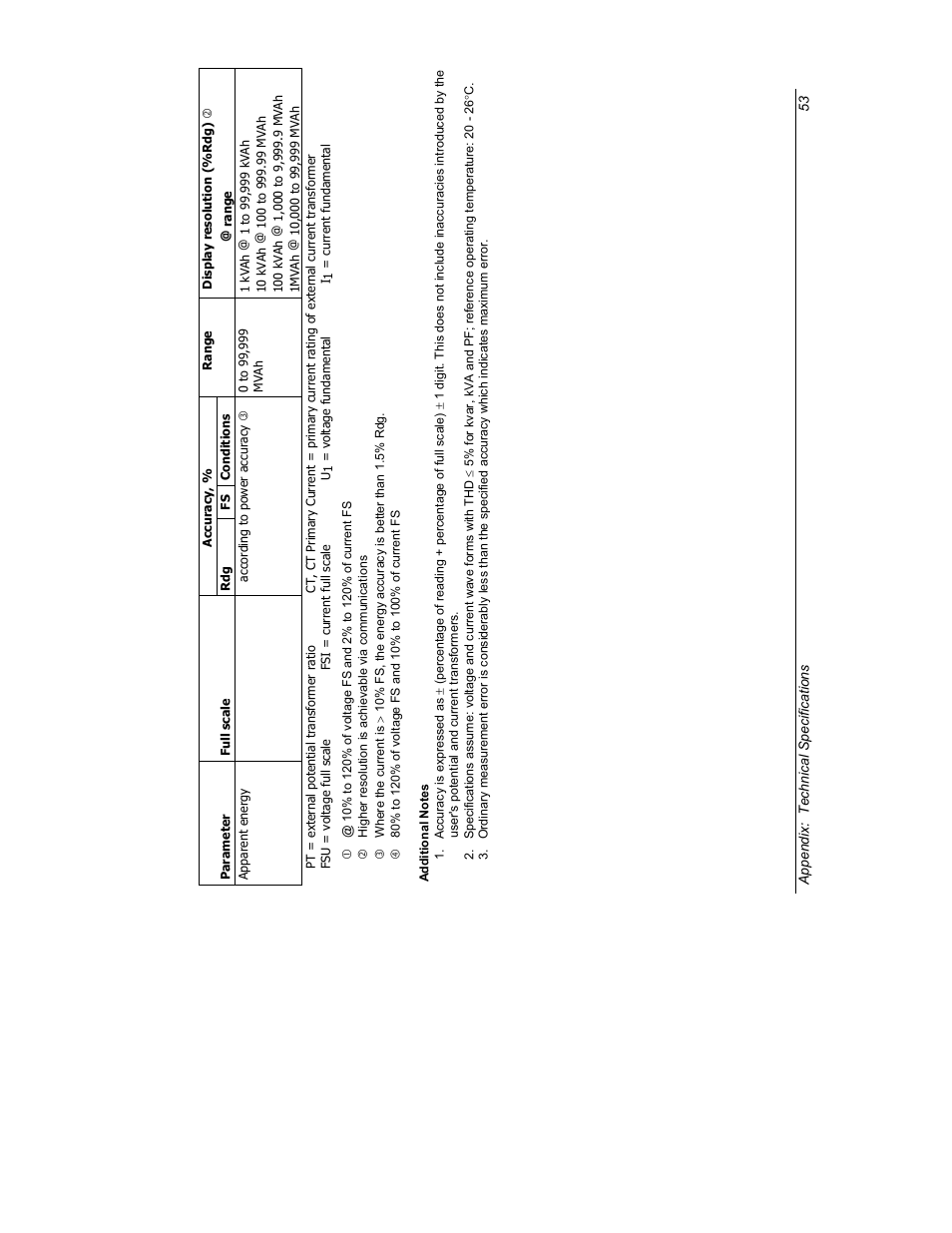 SATEC C191HM User Manual | Page 62 / 63