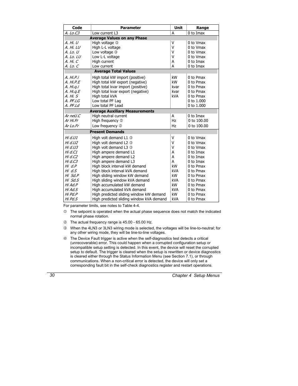 SATEC C192PF8-RPR User Manual | Page 35 / 75