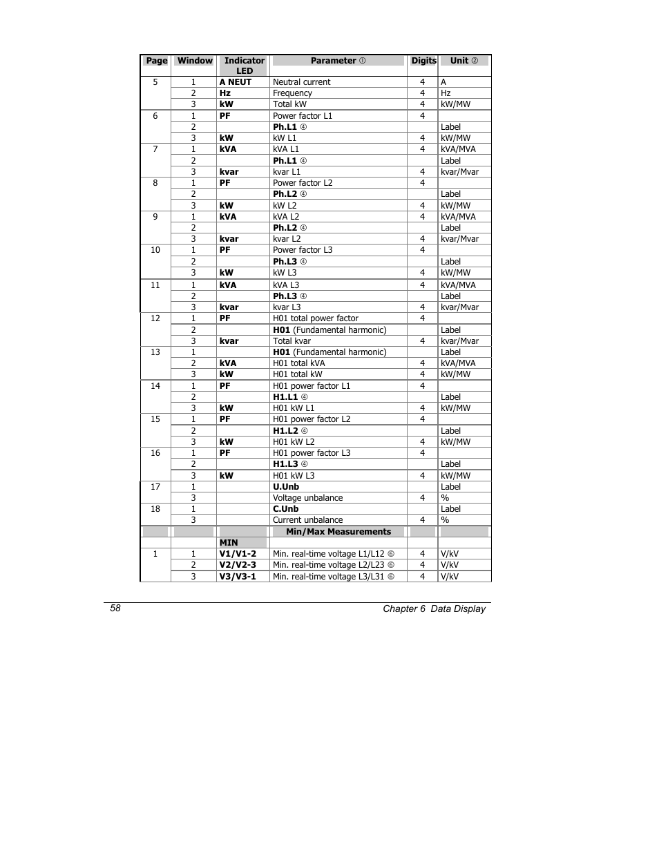 SATEC C192PF8-RPR User Manual | Page 63 / 75