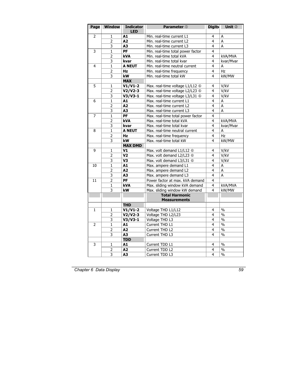 SATEC C192PF8-RPR User Manual | Page 64 / 75