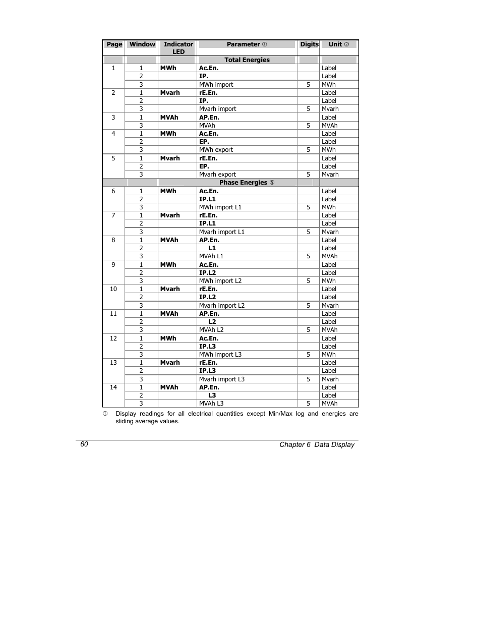 SATEC C192PF8-RPR User Manual | Page 65 / 75
