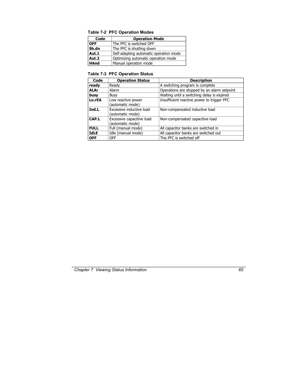 SATEC C192PF8-RPR User Manual | Page 70 / 75
