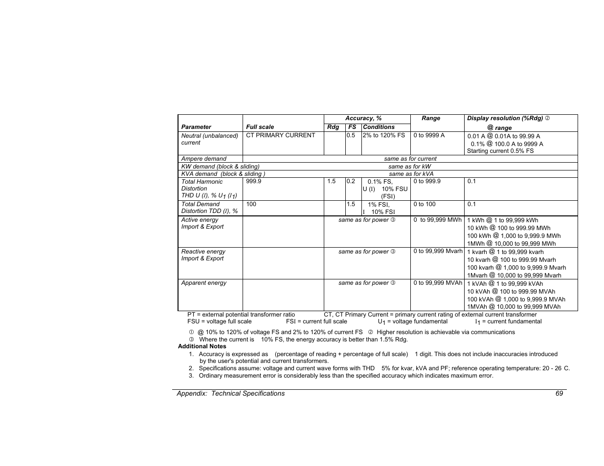 SATEC C192PF8-RPR User Manual | Page 74 / 75