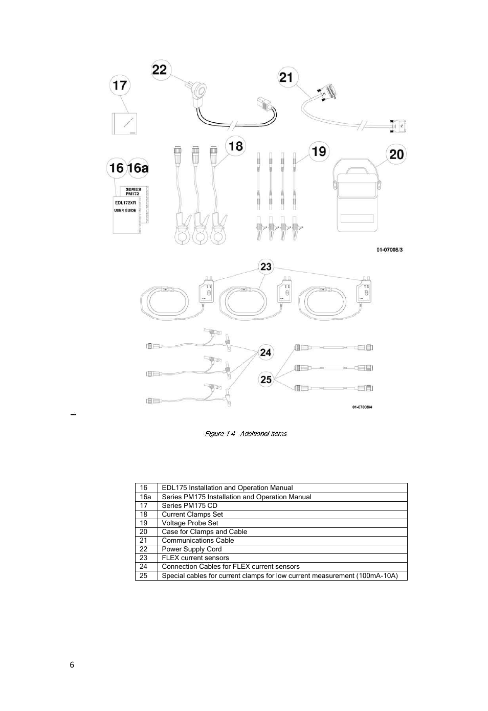 SATEC EDL175 User Manual | Page 6 / 23