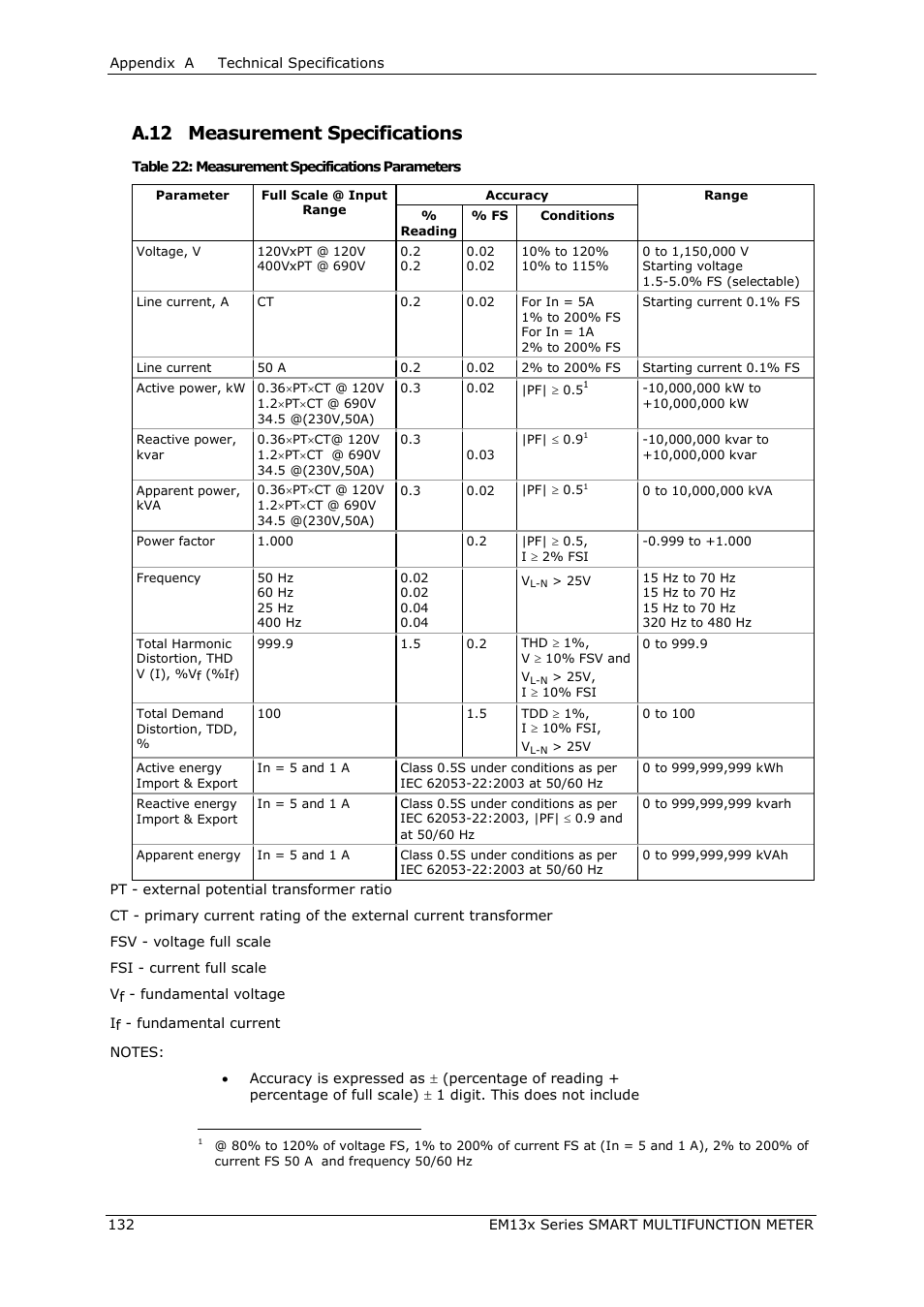 A.12 measurement specifications | SATEC EM132-133 Manual User Manual | Page 132 / 152