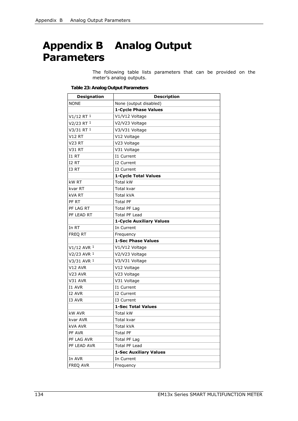Appendix b, Analog output parameters, Appendix b analog output parameters | SATEC EM132-133 Manual User Manual | Page 134 / 152