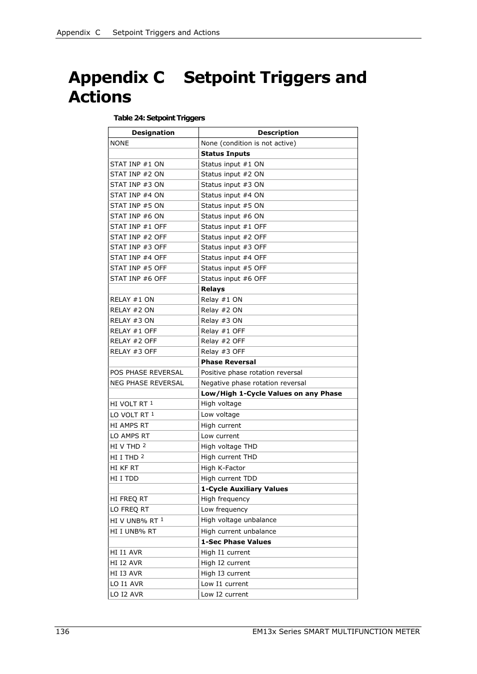 Appendix c, Setpoint triggers and actions, Appendix c setpoint triggers and actions | SATEC EM132-133 Manual User Manual | Page 136 / 152