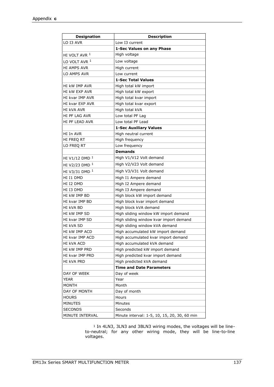 SATEC EM132-133 Manual User Manual | Page 137 / 152