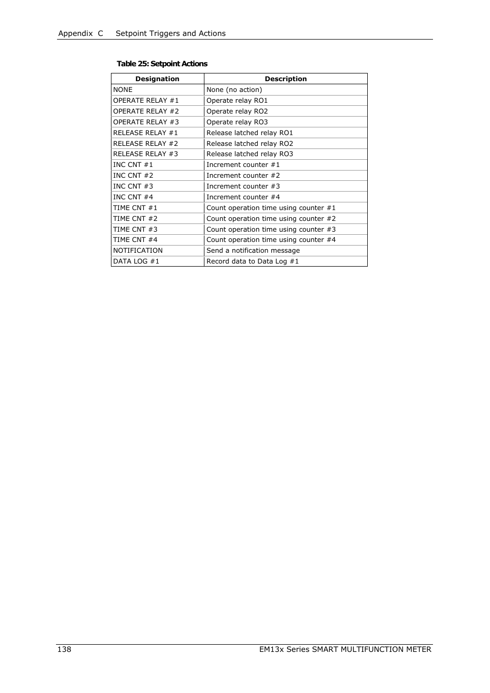 SATEC EM132-133 Manual User Manual | Page 138 / 152