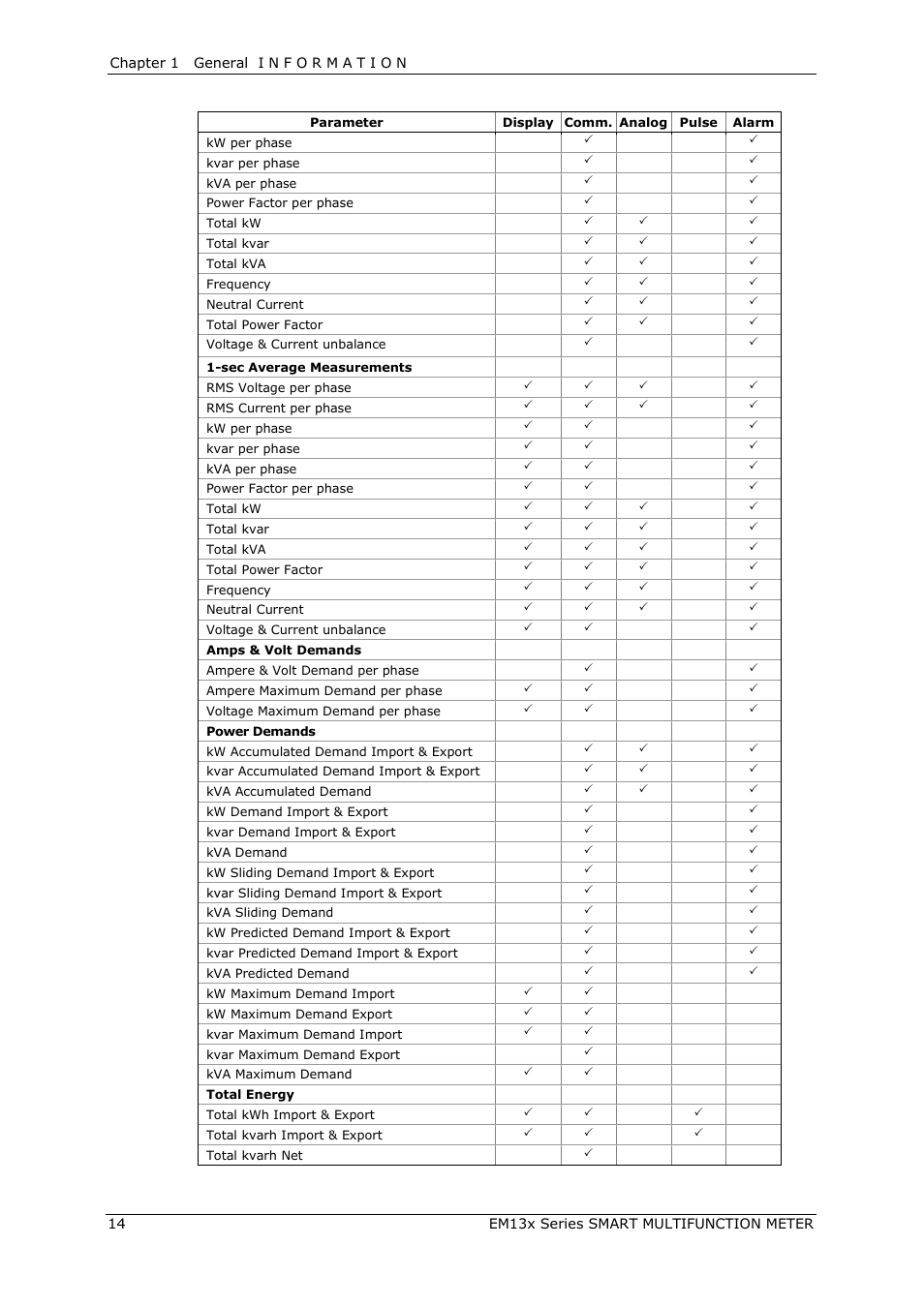 SATEC EM132-133 Manual User Manual | Page 14 / 152