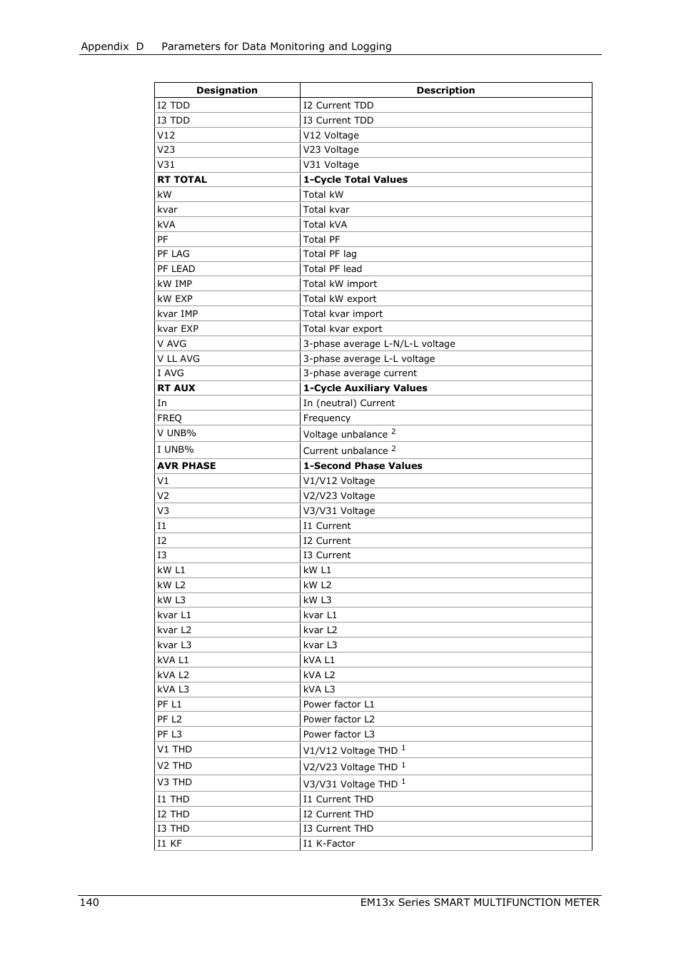 SATEC EM132-133 Manual User Manual | Page 140 / 152