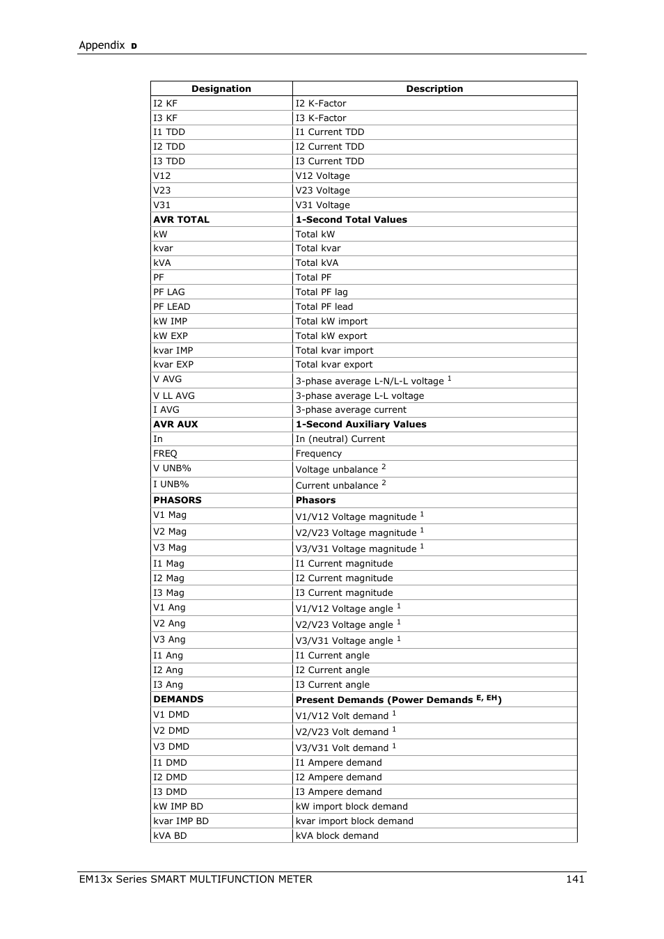SATEC EM132-133 Manual User Manual | Page 141 / 152