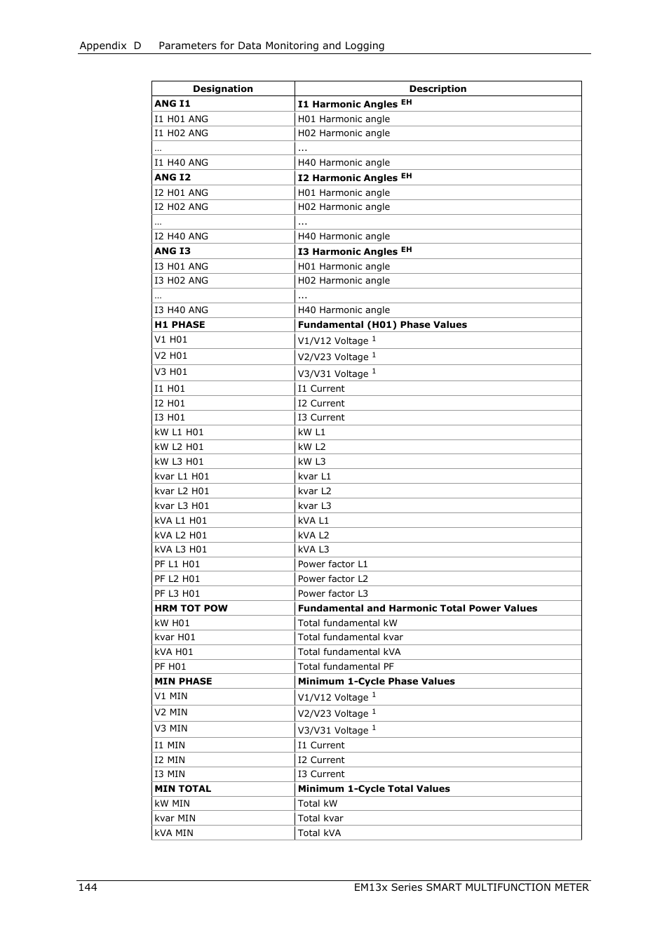 SATEC EM132-133 Manual User Manual | Page 144 / 152