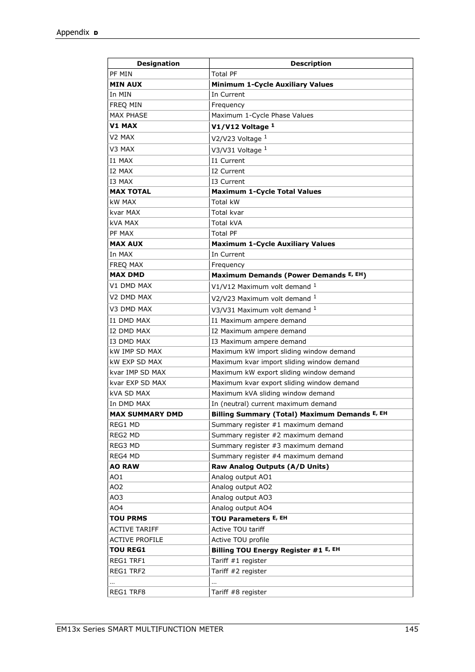 SATEC EM132-133 Manual User Manual | Page 145 / 152