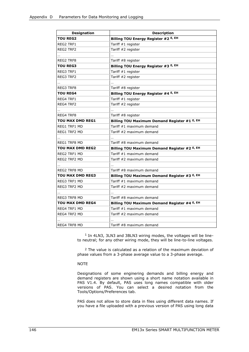 SATEC EM132-133 Manual User Manual | Page 146 / 152
