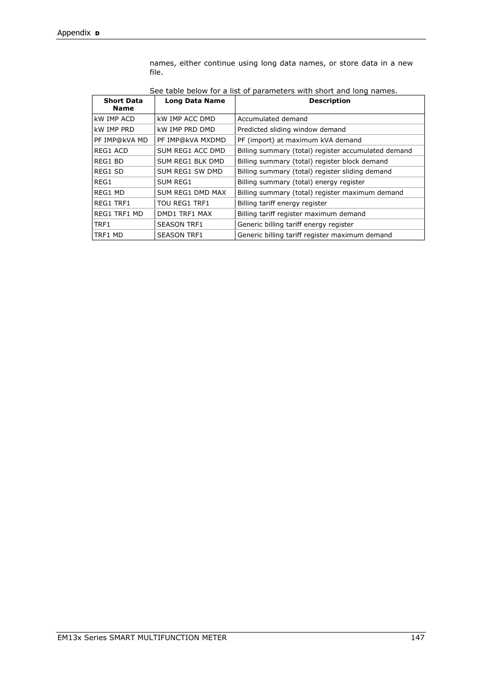 SATEC EM132-133 Manual User Manual | Page 147 / 152