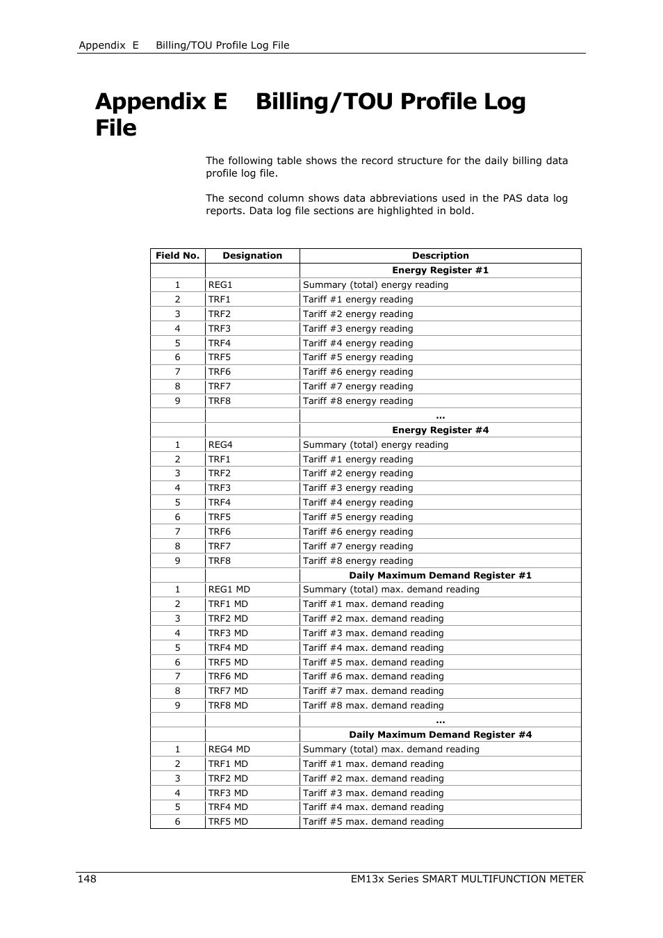 Appendix e, Billing/tou profile log file, Billing profile log | File, Billing profile log file, Appendix e billing/tou profile log file | SATEC EM132-133 Manual User Manual | Page 148 / 152