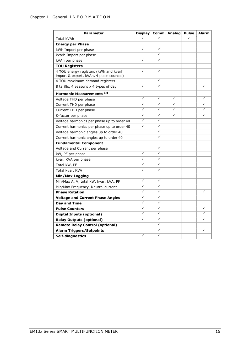 SATEC EM132-133 Manual User Manual | Page 15 / 152