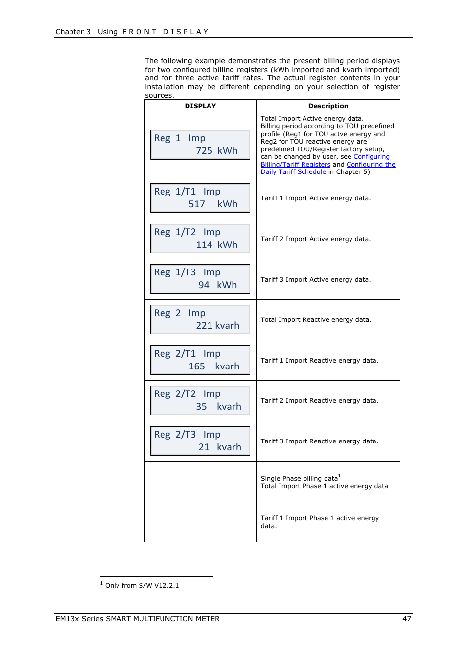 Reg 1 imp 725 kwh, Reg 1/t3 imp 94 kwh, Reg 2 imp 221 kvarh | Reg 2/t2 imp 35 kvarh, Reg 2/t3 imp 21 kvarh | SATEC EM132-133 Manual User Manual | Page 47 / 152
