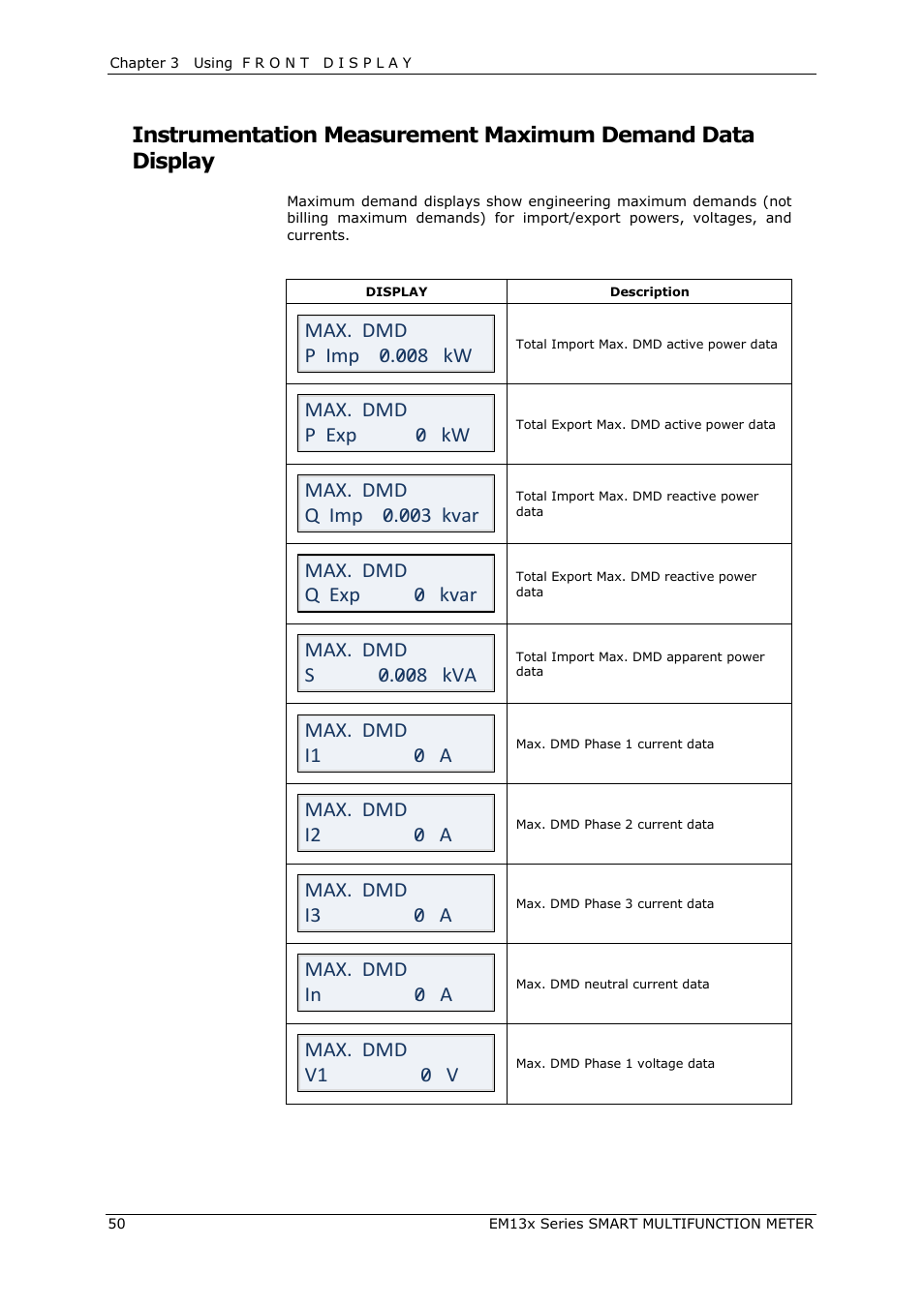 Max. dmd p imp 0.008 kw, Max. dmd p exp 0 kw, Max. dmd q imp 0.003 kvar | Max. dmd q exp 0 kvar, Max. dmd s 0.008 kva, Max. dmd i1 0 a, Max. dmd i2 0 a, Max. dmd i3 0 a, Max. dmd in 0 a, Max. dmd v1 0 v | SATEC EM132-133 Manual User Manual | Page 50 / 152
