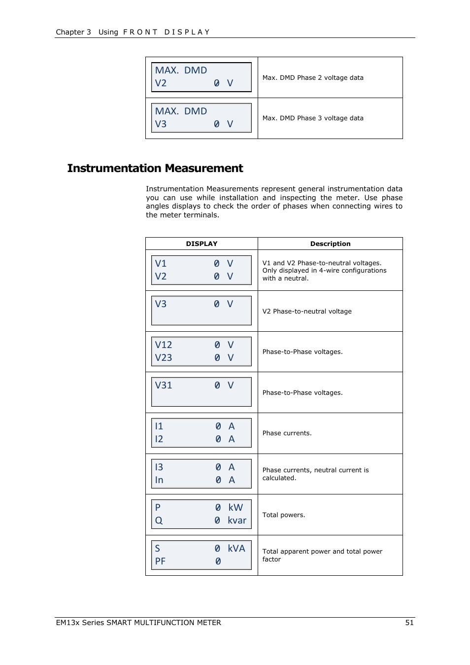 Instrumentation measurement, Max. dmd v2 0 v, Max. dmd v3 0 v | V1 0 v v2 0 v, V3 0 v, V31 0 v, I1 0 a i2 0 a, I3 0 a in 0 a, P 0 kw q 0 kvar, S 0 kva pf 0 | SATEC EM132-133 Manual User Manual | Page 51 / 152
