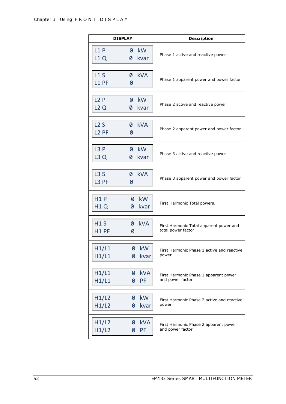 L1 p 0 kw l1 q 0 kvar, L1 s 0 kva l1 pf 0, L2 p 0 kw l2 q 0 kvar | L2 s 0 kva l2 pf 0, L3 p 0 kw l3 q 0 kvar, L3 s 0 kva l3 pf 0, H1 p 0 kw h1 q 0 kvar, H1 s 0 kva h1 pf 0 | SATEC EM132-133 Manual User Manual | Page 52 / 152