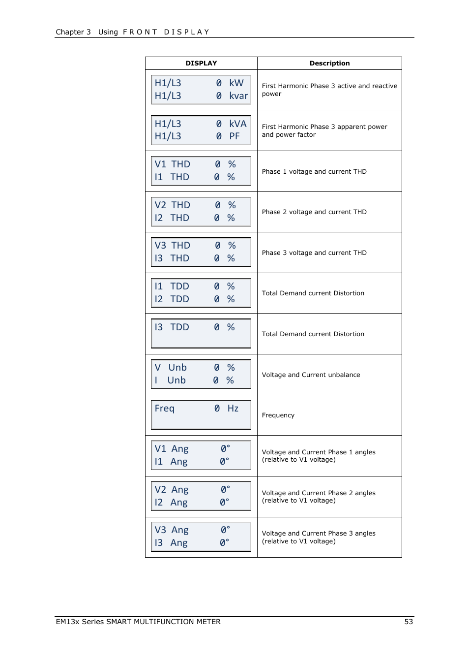 V1 thd 0 % i1 thd 0, V2 thd 0 % i2 thd 0, V3 thd 0 % i3 thd 0 | I1 tdd 0 % i2 tdd 0, I3 tdd 0, V unb 0 % i unb 0, Freq 0 hz, V1 ang 0° i1 ang 0, V2 ang 0° i2 ang 0, V3 ang 0° i3 ang 0 | SATEC EM132-133 Manual User Manual | Page 53 / 152