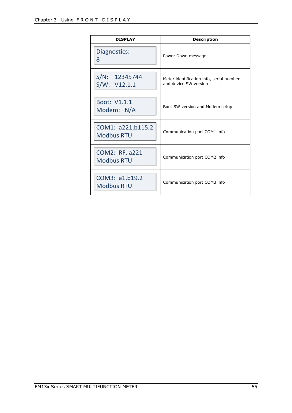 Diagnostics: 8, Boot: v1.1.1 modem: n/a, Com2: rf, a221 modbus rtu | SATEC EM132-133 Manual User Manual | Page 55 / 152
