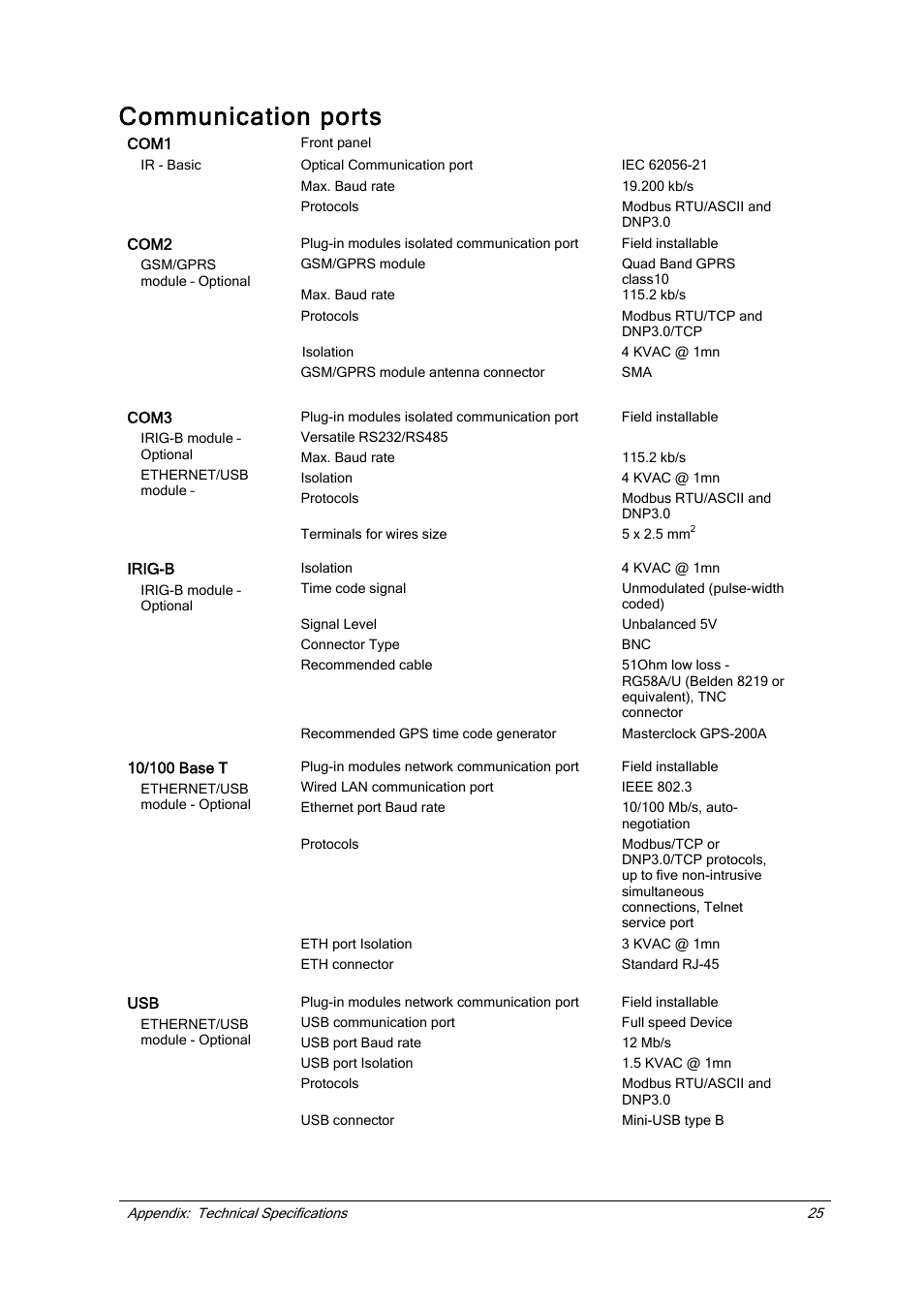 Communication ports | SATEC EM720 Installation Manual User Manual | Page 29 / 32