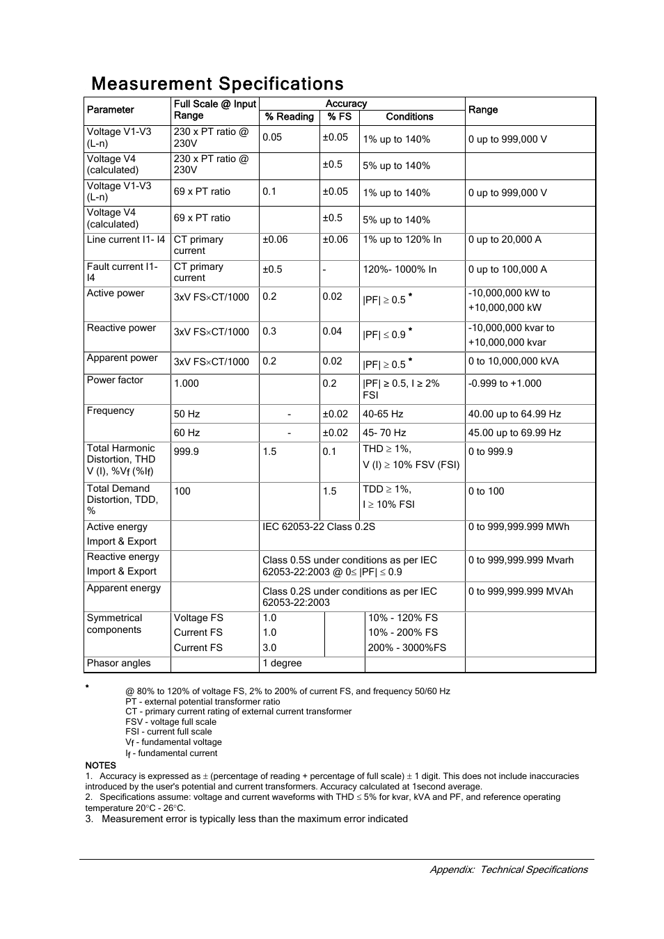 Measurement specifications | SATEC EM720 Installation Manual User Manual | Page 32 / 32