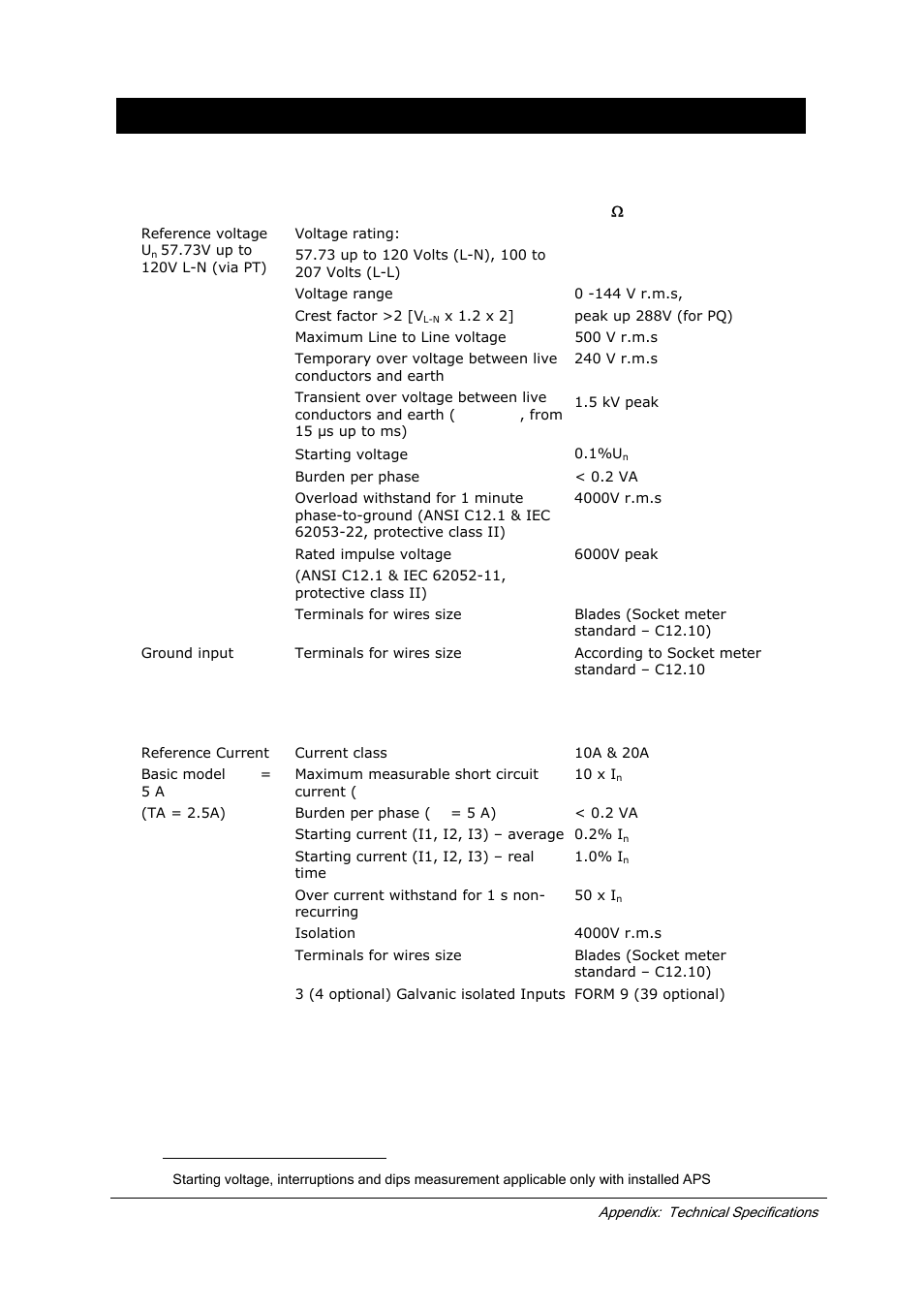 Appendix: technical specifications, Inputs ratings | SATEC EM920 Installation Manual User Manual | Page 30 / 37