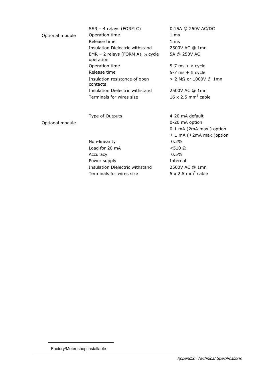 SATEC EM920 Installation Manual User Manual | Page 32 / 37