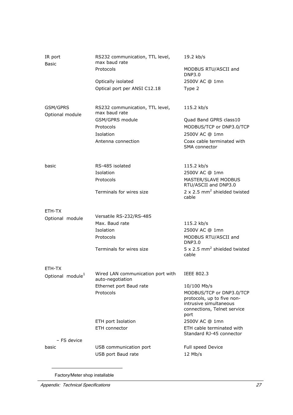 Communication ports | SATEC EM920 Installation Manual User Manual | Page 33 / 37