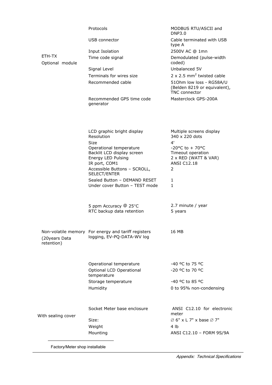 Console display unit, Real time clock, Log memory | Environmental conditions, Construction | SATEC EM920 Installation Manual User Manual | Page 34 / 37