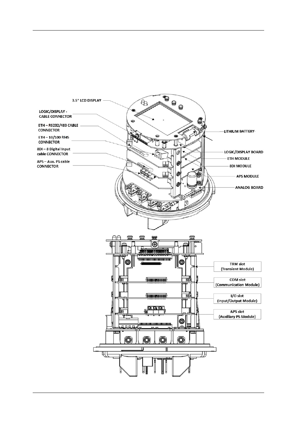Operating the em920, Meter assembly, Chapter 2 | Chapter 2 operating the em920 | SATEC EM920 Operation Manual User Manual | Page 14 / 225