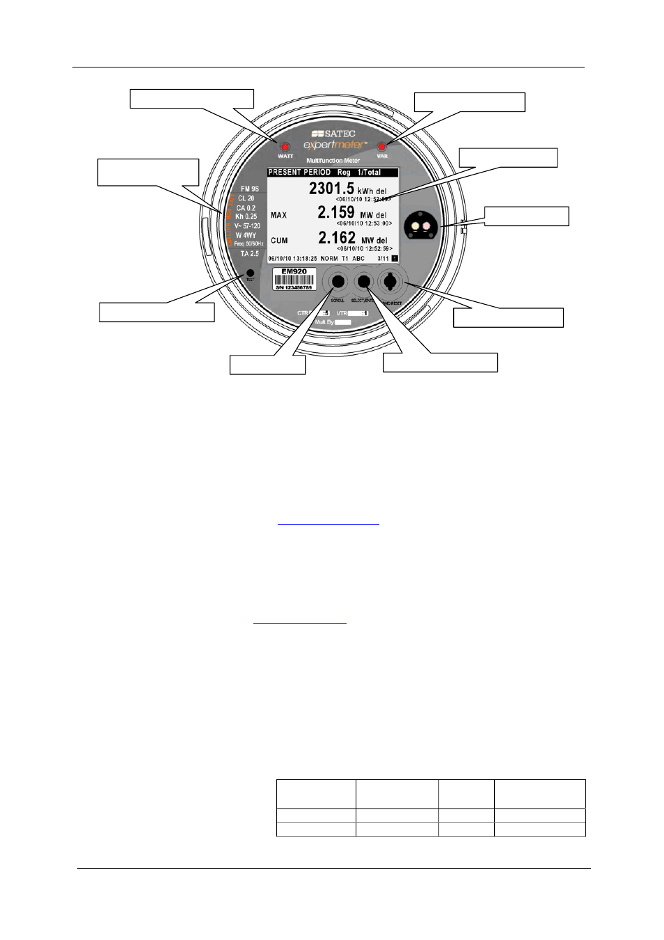 Controls and indicators, Push buttons, Graphical display indicators | Energy pulse led indicators | SATEC EM920 Operation Manual User Manual | Page 15 / 225