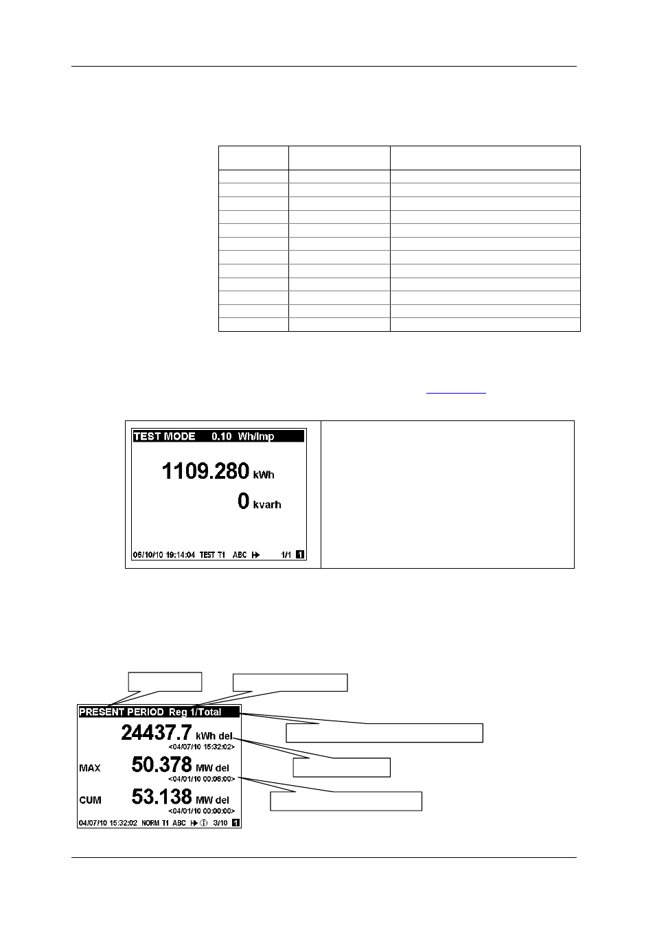 Data displays, Test mode data display, Billing period data displays | Billing period data, Displays, In chapter 3 f | SATEC EM920 Operation Manual User Manual | Page 36 / 225