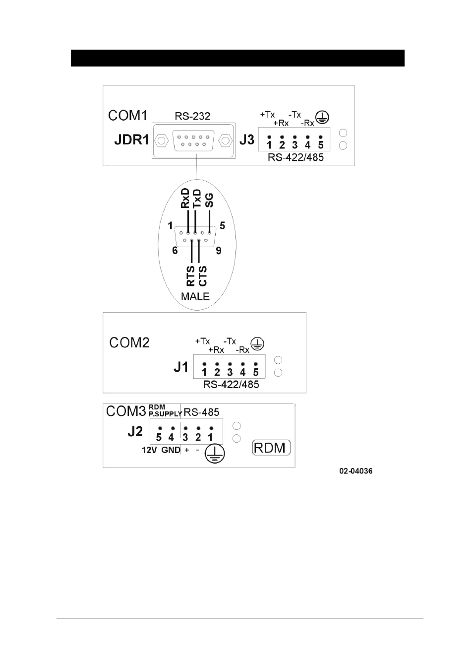 Communications, Chapter 3 communications | SATEC SA300 ezPAC Installation Manual User Manual | Page 29 / 43