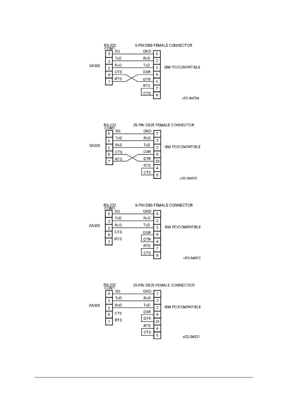 SATEC SA300 ezPAC Installation Manual User Manual | Page 30 / 43