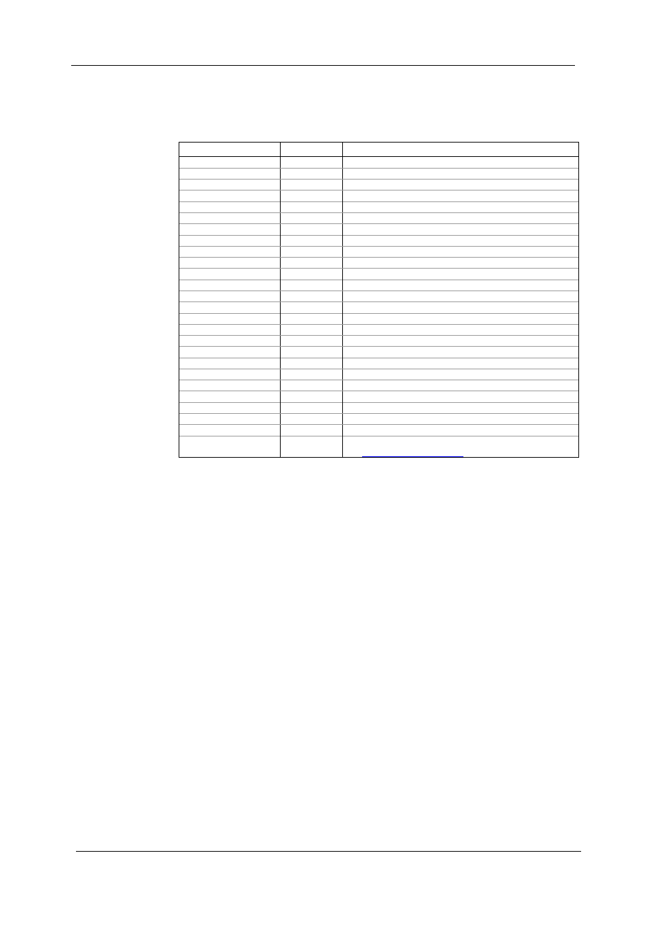 Appendix b setpoint actions | SATEC SA300 ezPAC Operation Manual User Manual | Page 159 / 182