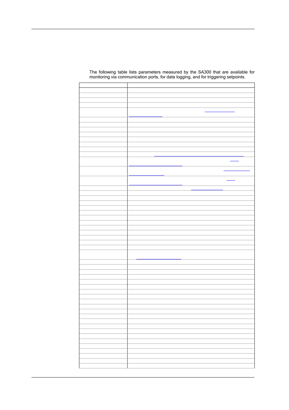 Appendix b setpoint actions | SATEC SA300 ezPAC Operation Manual User Manual | Page 160 / 182