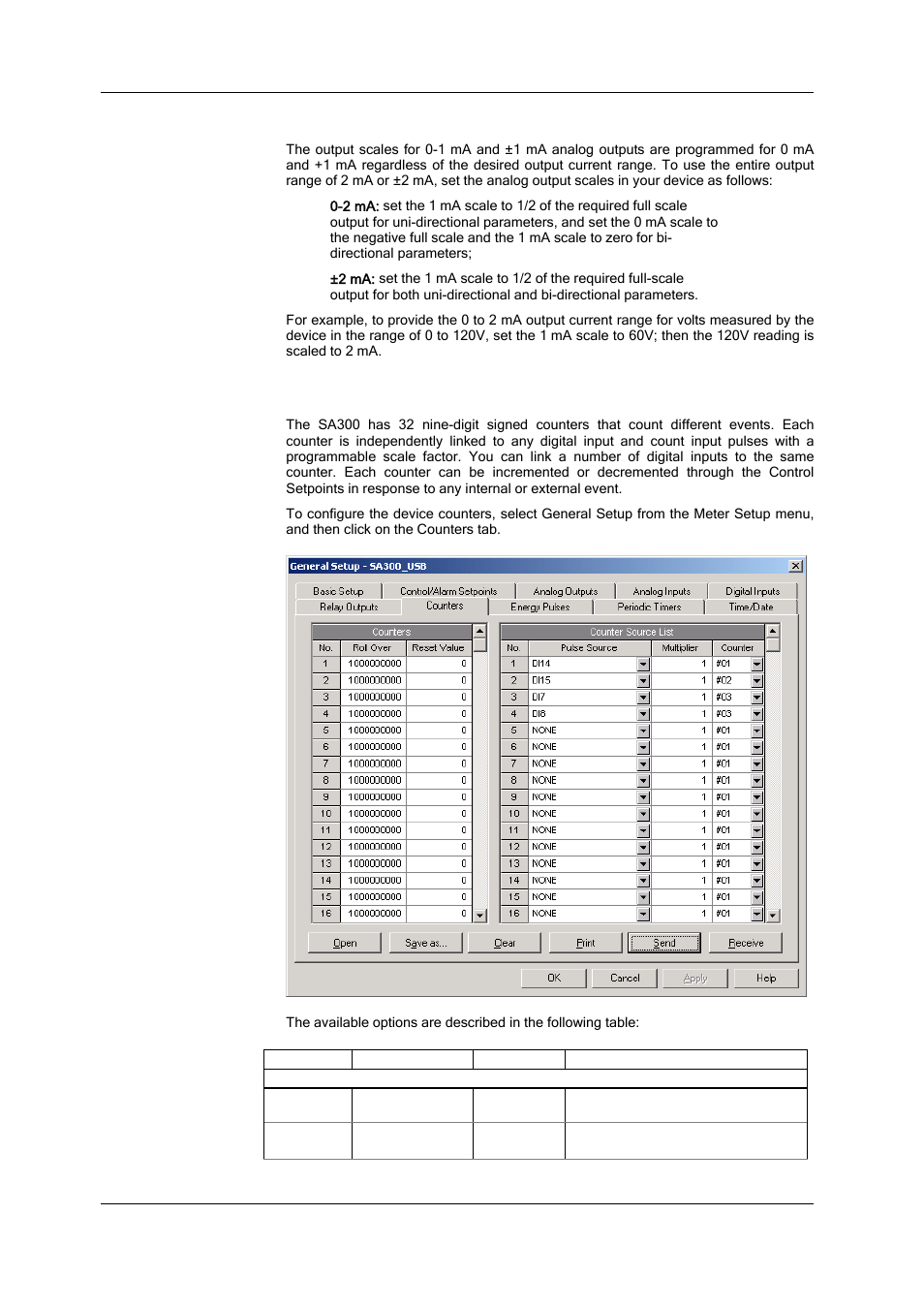 Scaling analog outputs for 0-2 ma and ±2 ma, Using counters | SATEC SA300 ezPAC Operation Manual User Manual | Page 76 / 182