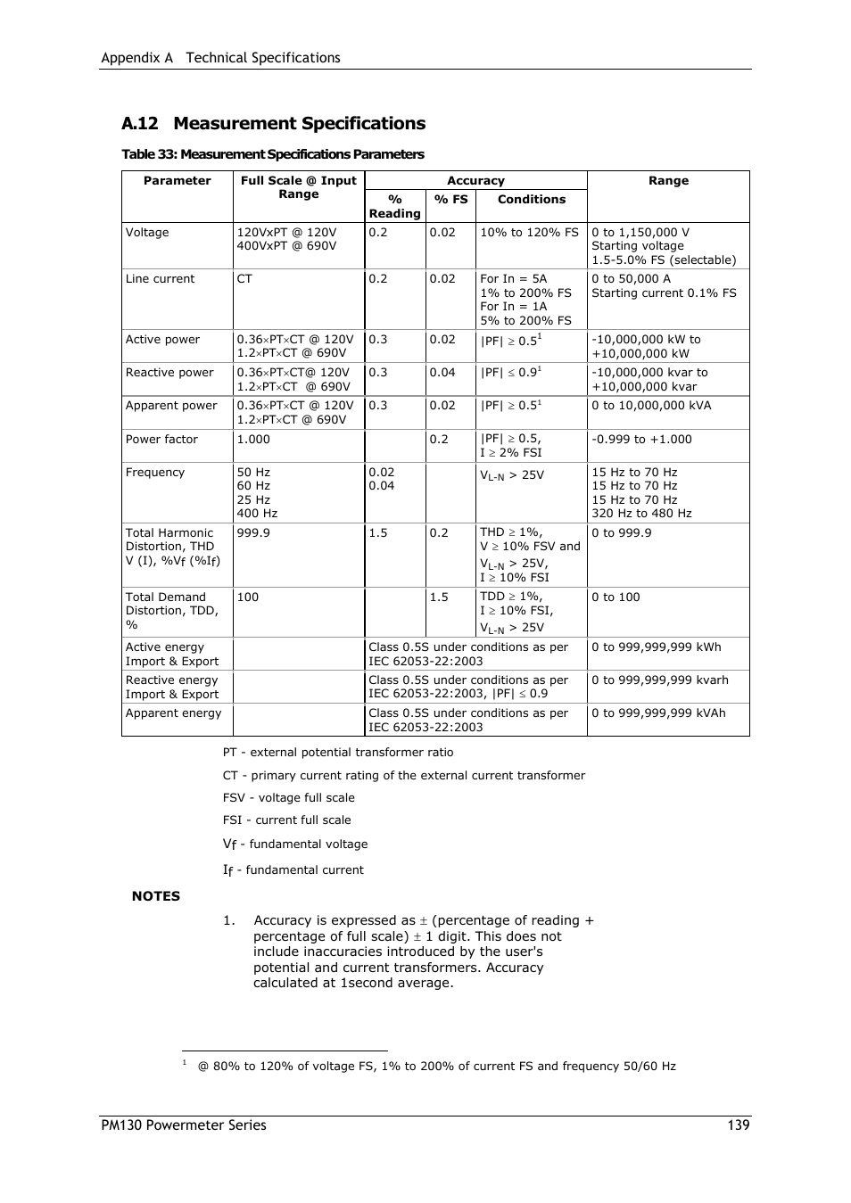 A.12 measurement specifications | SATEC PM130 PLUS Manual User Manual | Page 139 / 159