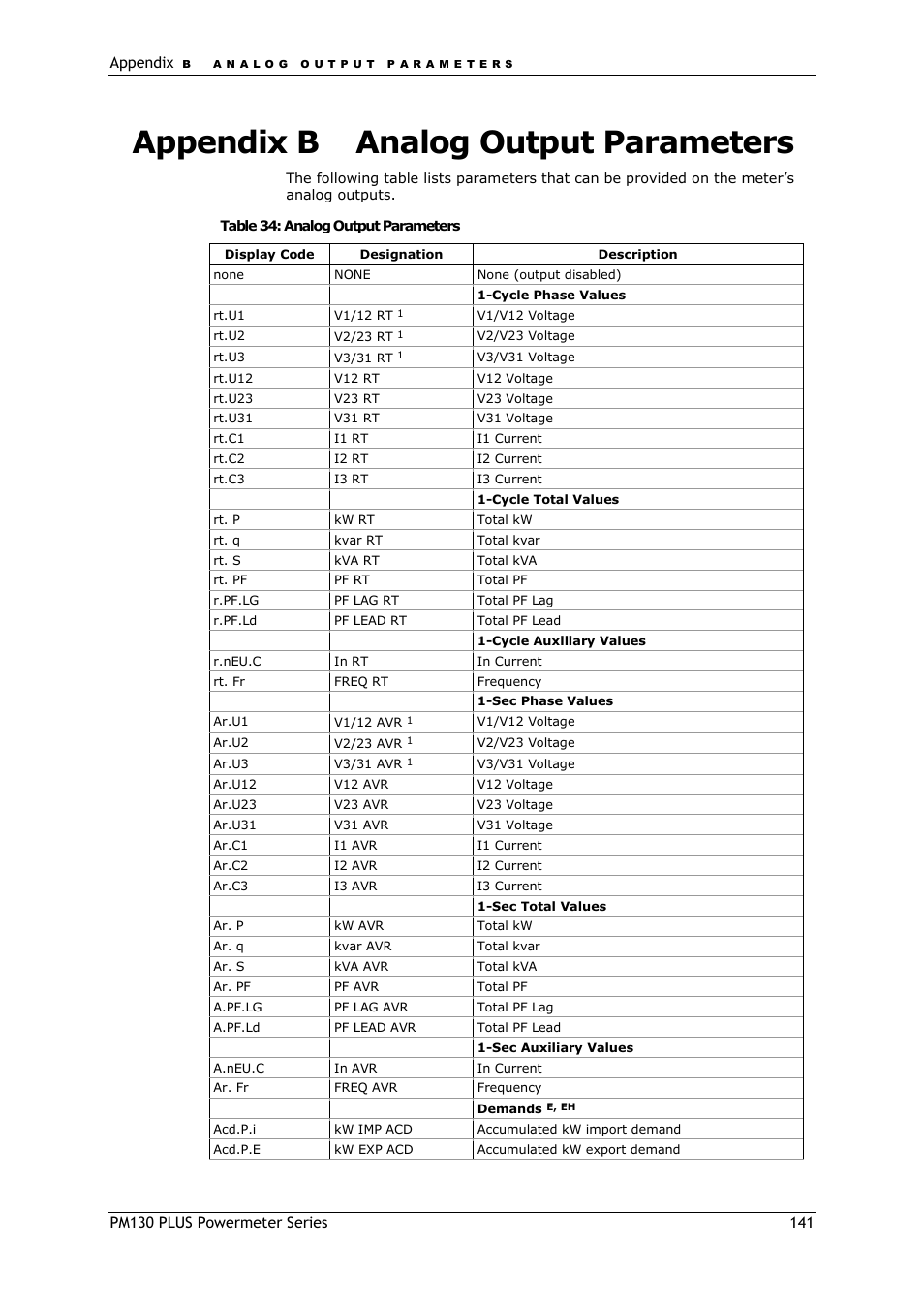 Appendix b, Analog output parameters, Appendix b analog output parameters | SATEC PM130 PLUS Manual User Manual | Page 141 / 159