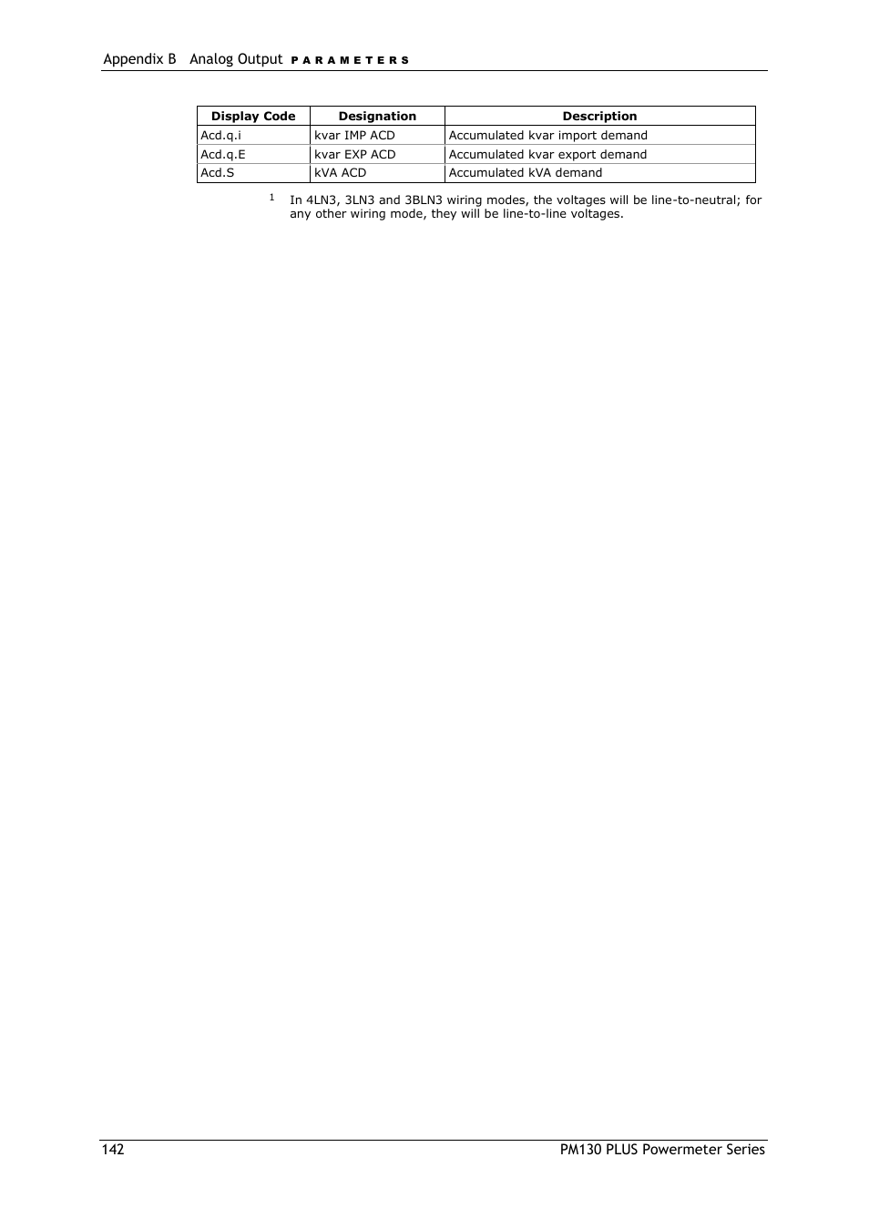 SATEC PM130 PLUS Manual User Manual | Page 142 / 159