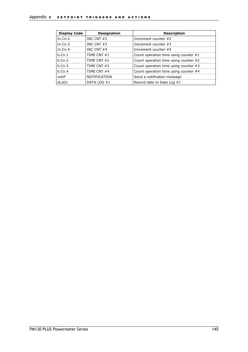 SATEC PM130 PLUS Manual User Manual | Page 145 / 159